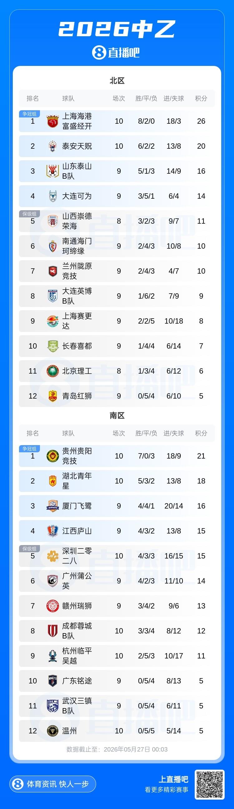 广州豹vs国安首发：单外援PK三外援，黄晟豪、张稀哲先发