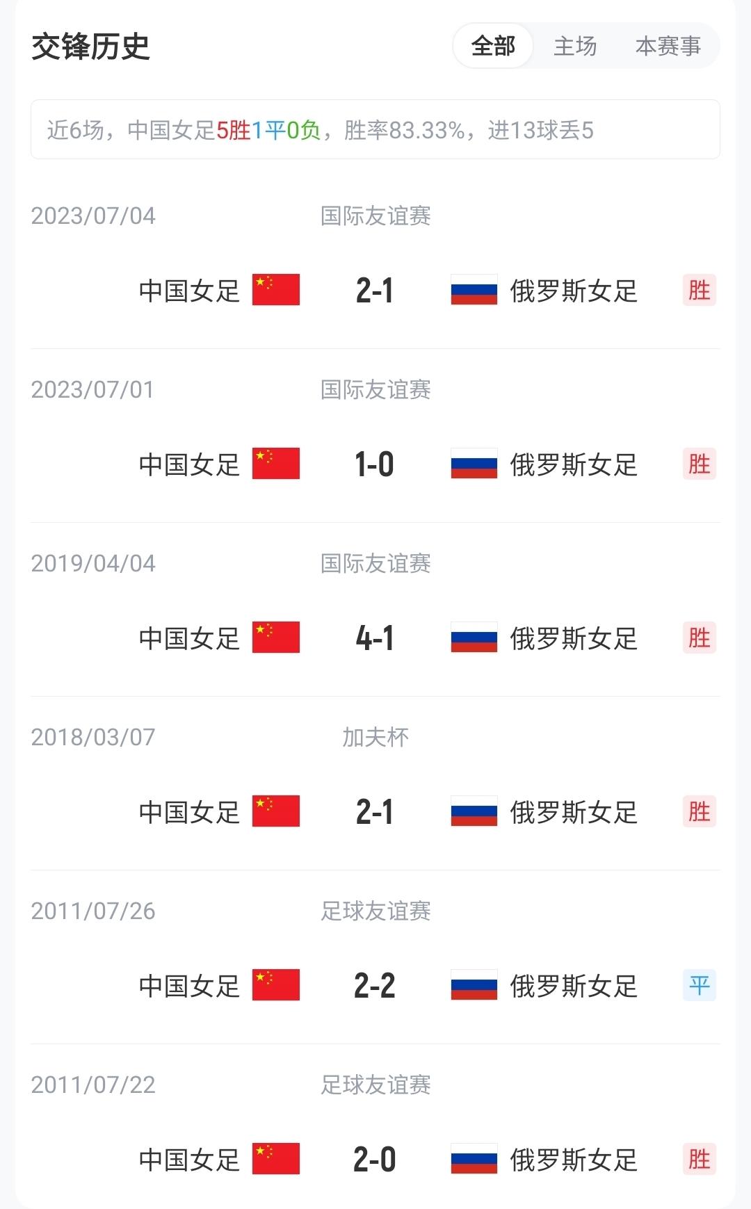 小蜘蛛会去哪？皇马巴萨此前报价都被马竞拒绝，阿森纳巴黎也有意
