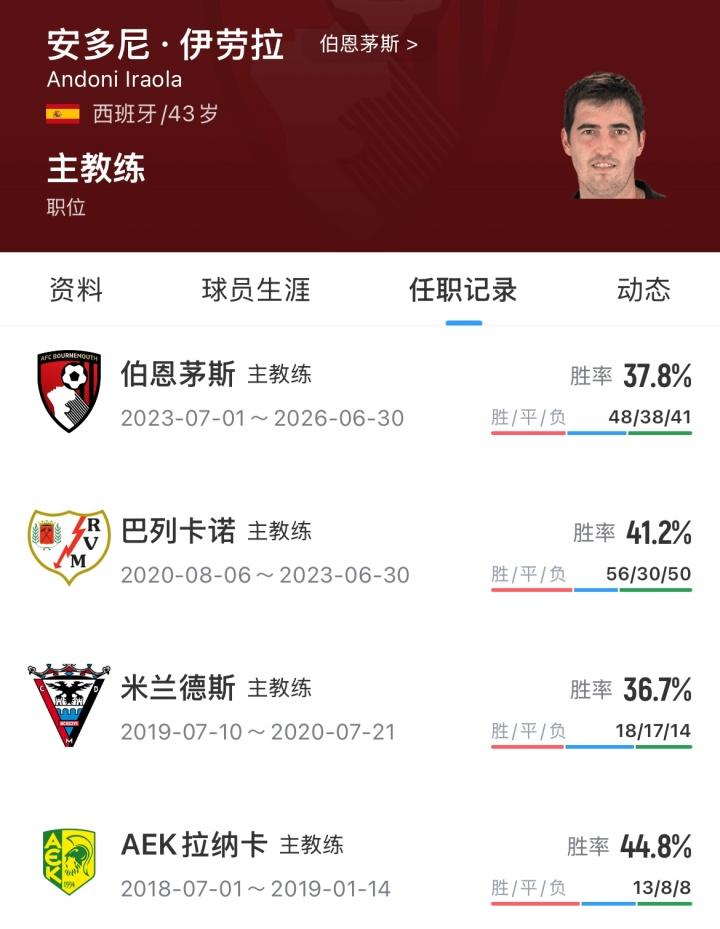 记者：莫德里奇倾向离开米兰，并回归皇马担任管理层